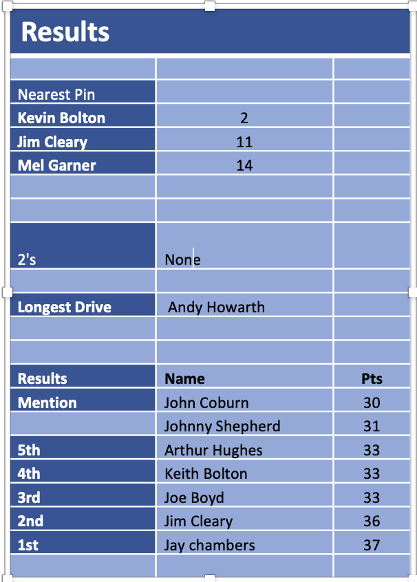 Hart_Results.png