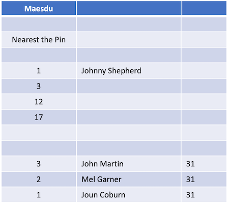 Maesdu