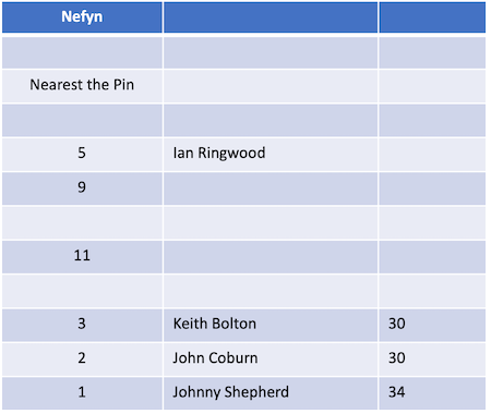Nefyn