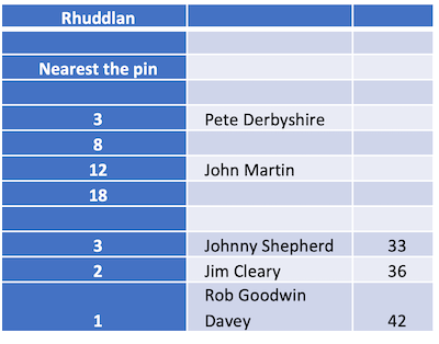 Rhuddlan